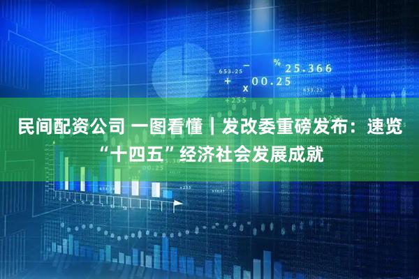 民间配资公司 一图看懂｜发改委重磅发布：速览“十四五”经济社会发展成就
